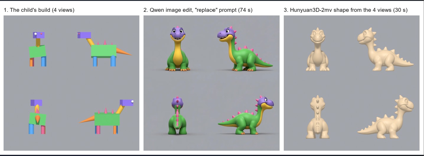 Four views of a dinosaur built from colourful simple shapes, with a long neck and pointed tail.